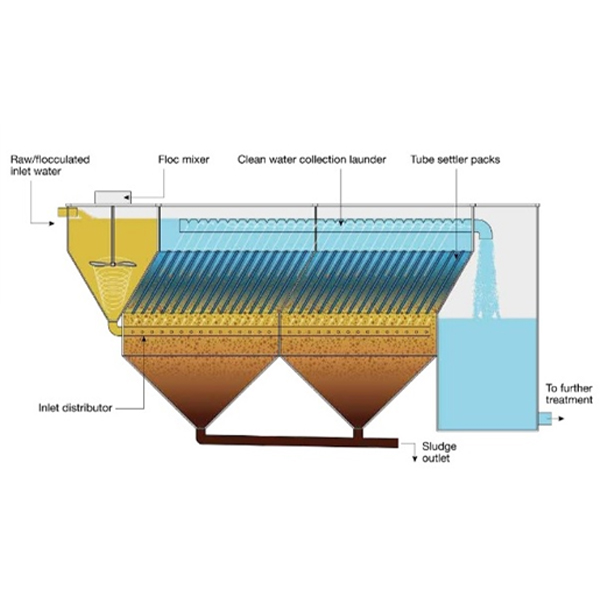 Tube Settler Clarifiers